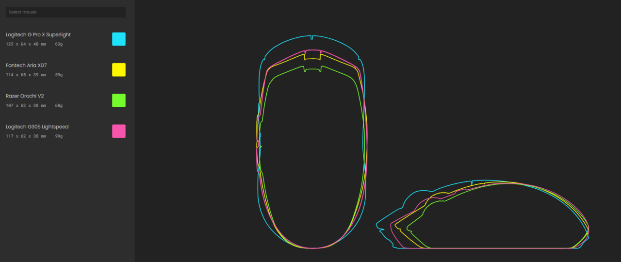 出典:EloShapes