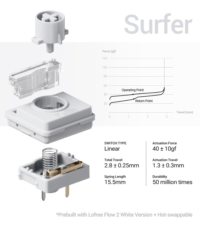 Lofree Flow 2 レビュー：静音リニア含む新スイッチ採用、QMK/VIA＆2