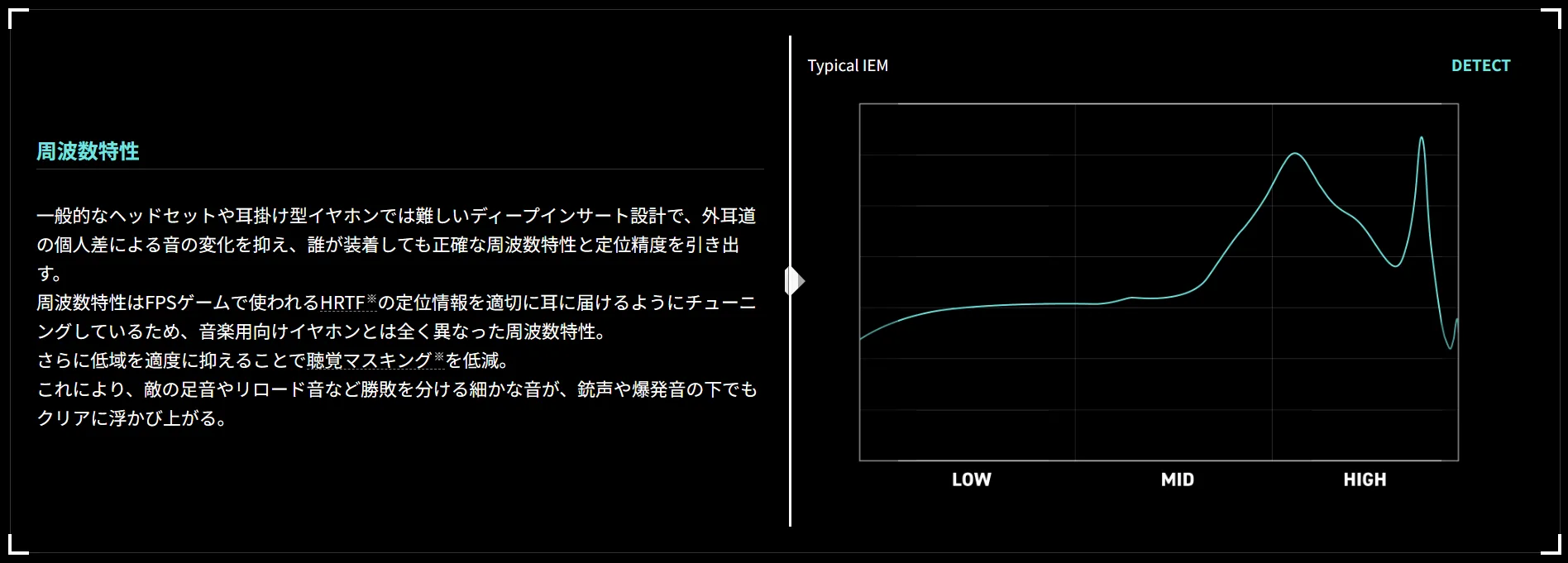 出典:HID-Labs「DETECT」製品ページ